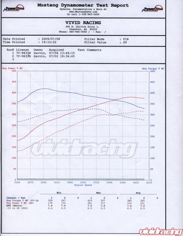 VR Tuned ECU Flash Tune Porsche Cayenne 955 Turbo 4.5L V8 03-07