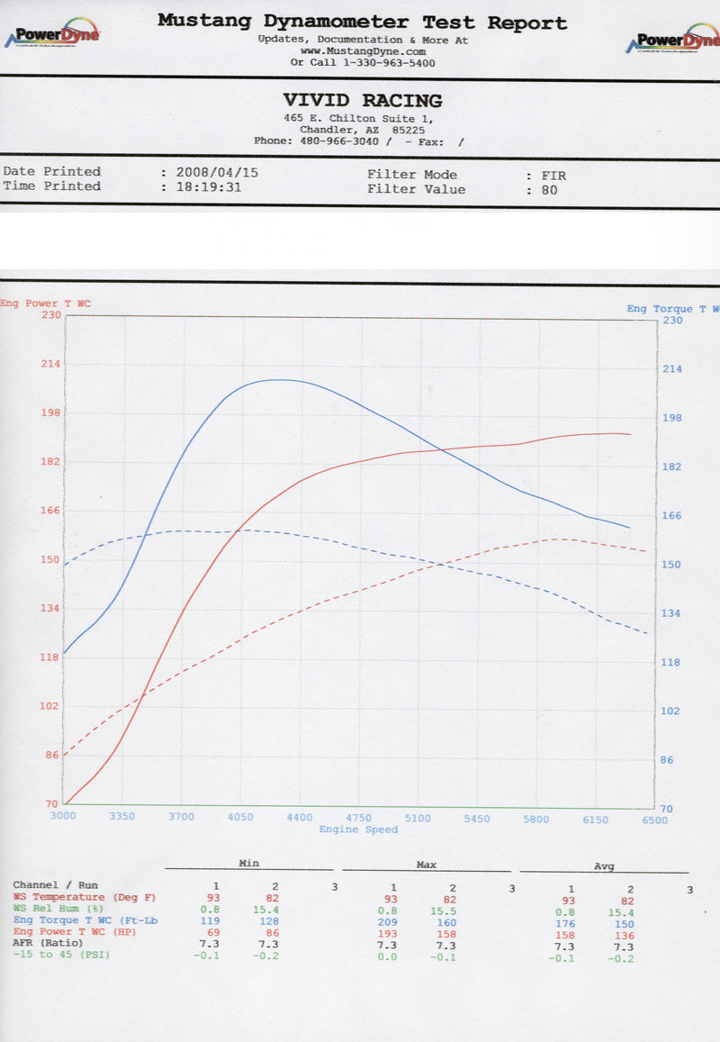 VR Tuned ECU Flash Tune Audi A3 2.0 TFSI 190hp 8V-MK2 2016-2021