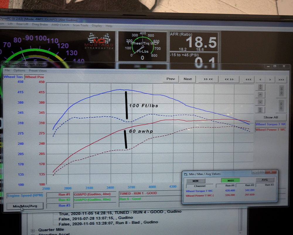 VR Tuned ECU Flash Tune Lincoln Navigator 3.5L EcoBoost 450HP